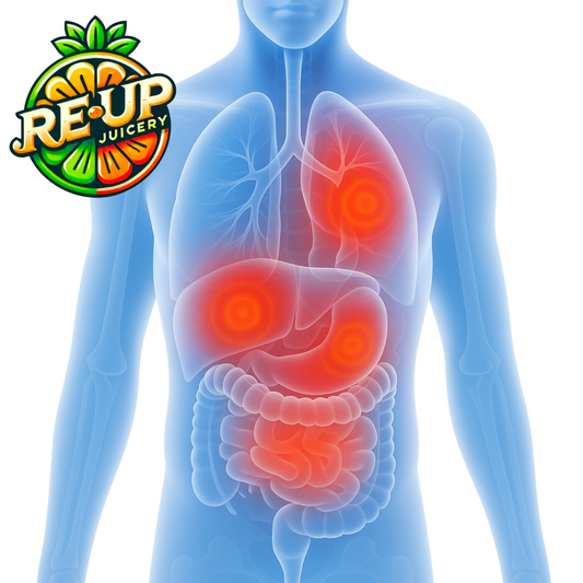 Anti-inflammatory Cleanse